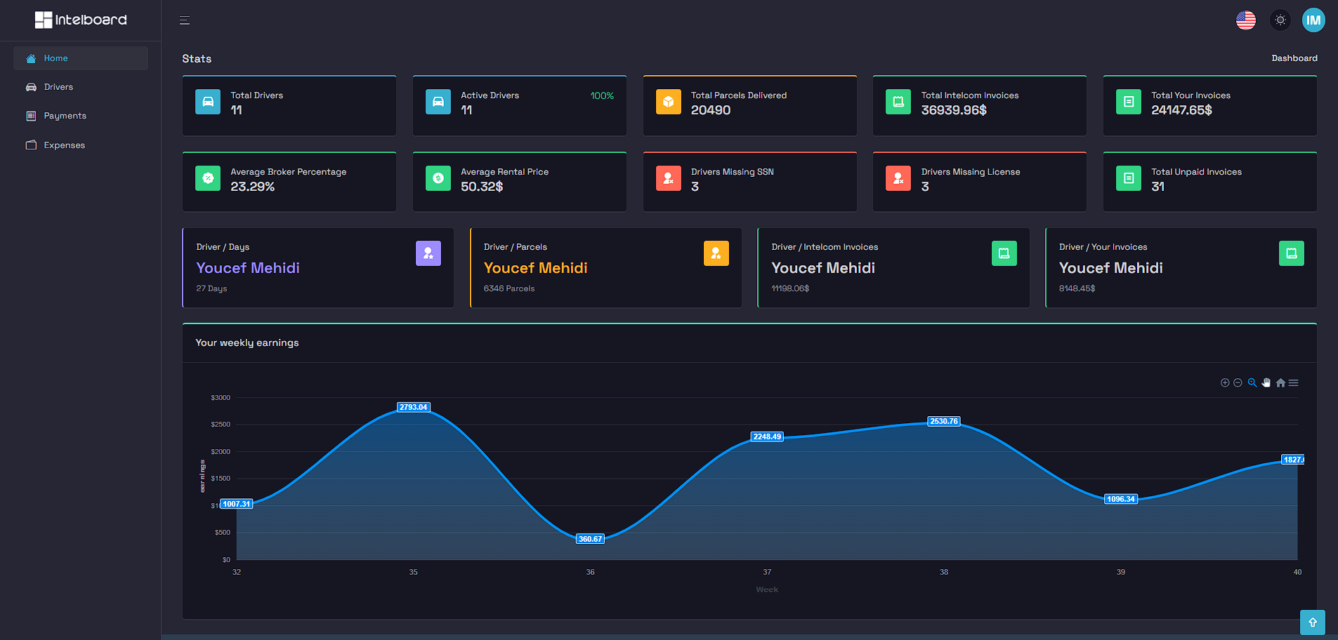 messages.dashboard_preview_alt